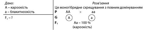 https://uahistory.co/pidruchniki/sobol-biology-9-class-2017-ua/sobol-biology-9-class-2017-ua.files/image207.jpg